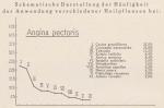 Schema 018. Heilpflanzen bei Angina pectoris.