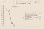 Schema: Anisum