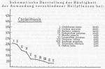 Schema 023. Heilpflanzen bei Cholelithiasis. Schema 023. Heilpflanzen bei Cholelithiasis.