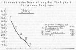 Schema 025. Anwendung von China.