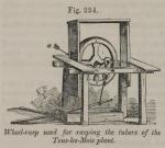 Fig. 224. Wheel-rasp